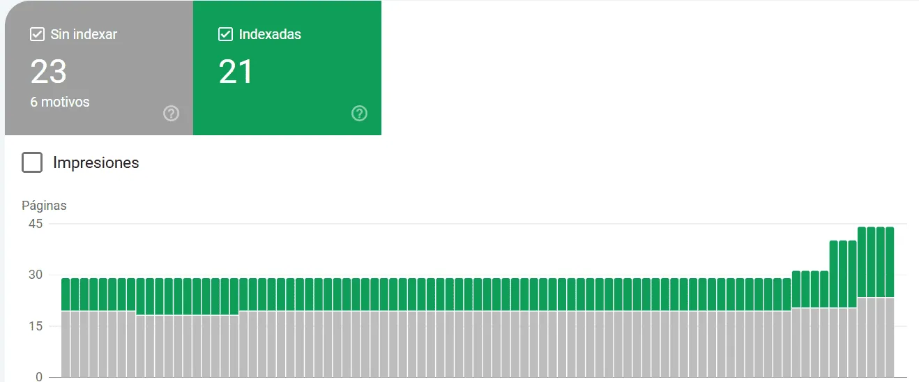 indexacion en google