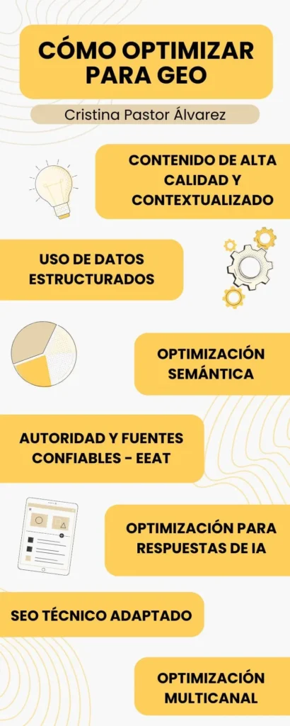 como optimizar para geo 